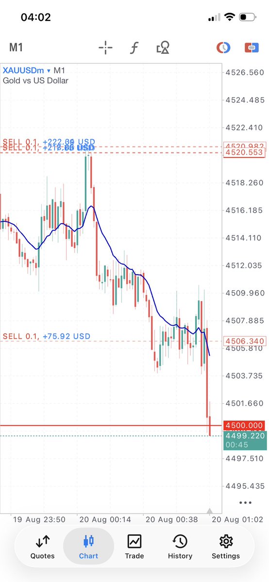 mwengaa_'s tweet photo. Damn it , I’m back , my recovery is always 10x 🐐, Yesterday’s loss fully recovered💯

230pips+ secured as early as now on gold , extra profit after recovery don’t play with me 📈 https://t.co/Ig2agX2nFT