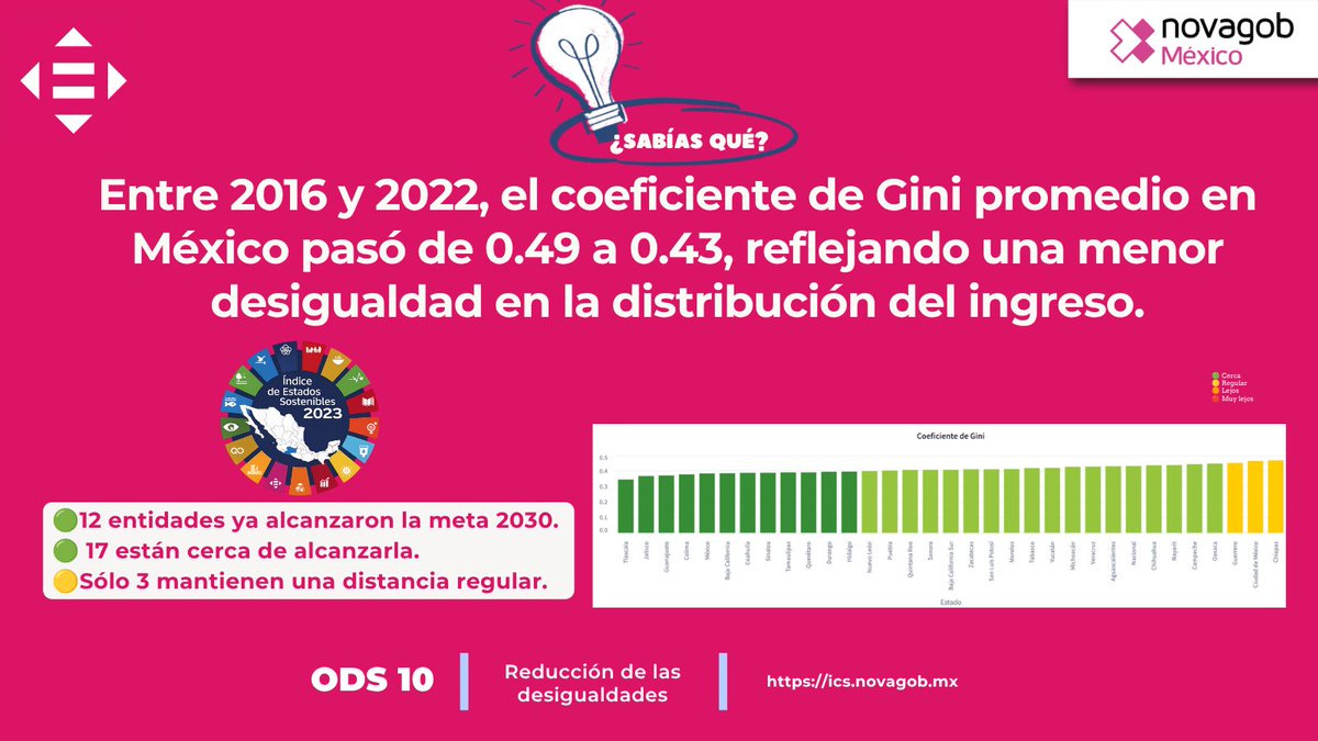 novagob_mx tweet picture