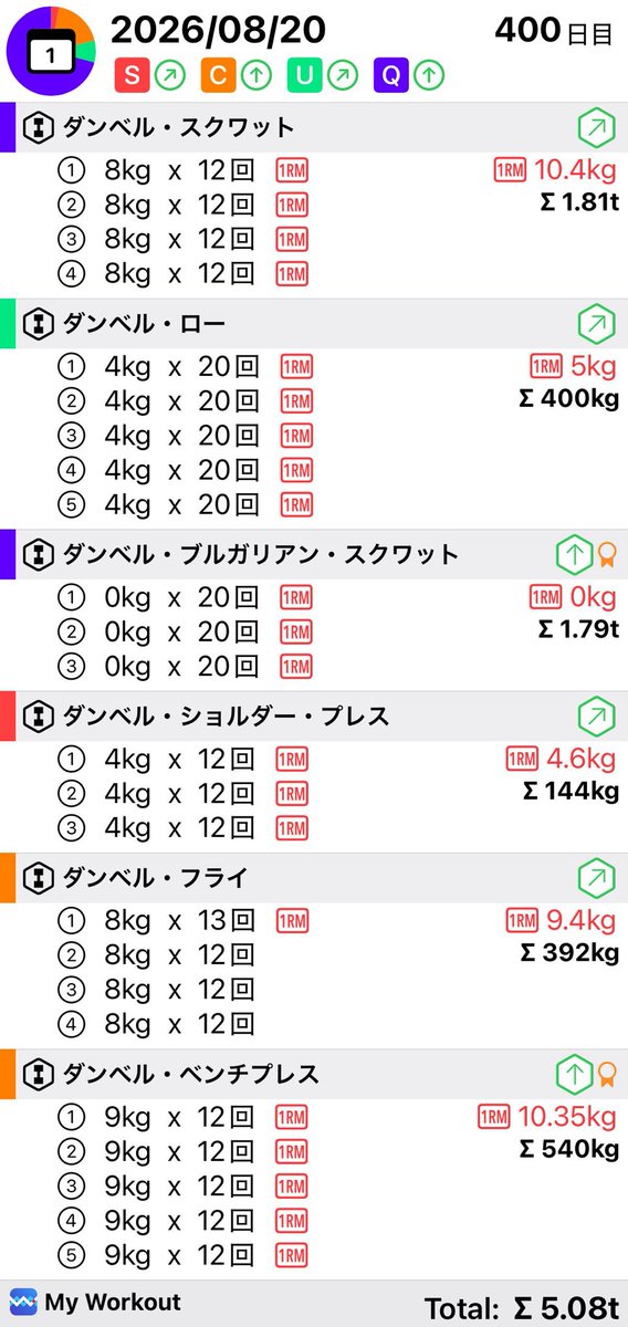 susie_diet's tweet photo. #MyWorkout #筋トレ
全身スーパーセット!
セットは、最初スクワット&ダンベルロウ、次にブルガリアンスクワット&ショルダープレス。
次の、ダンベルフライとベンチプレスはセットにはしていない。
このアプリで記録初めて400回目! https://t.co/x8vYbYHCTy