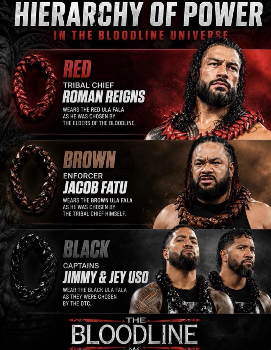 SliceWrestling's tweet photo. The Lore Of The Bloodline ULA FALA 🩸 https://t.co/MB83Gj8SqI