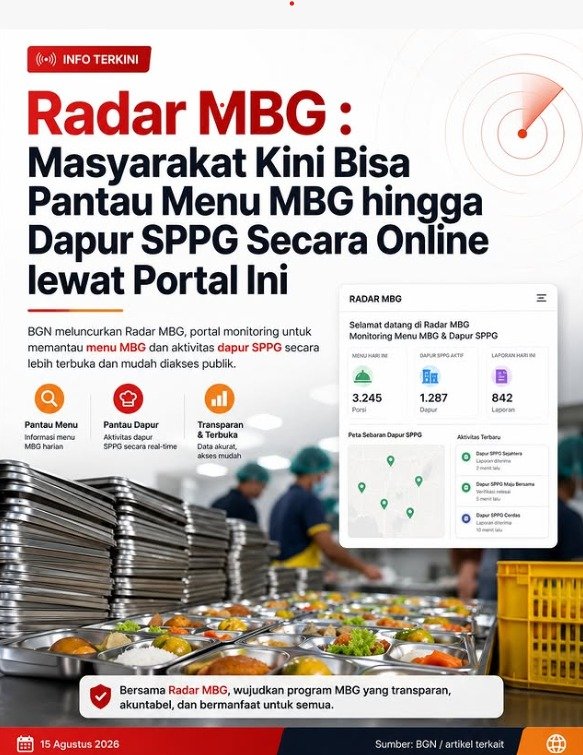 mile_lea's tweet photo. BGN luncurkan Radar MBG biar masyarakat bisa pantau dapur SPPG makin terbuka #MBGTransparan #PeternakLokal #GiziAnakBangsa #IndonesiaSehat #BGN https://t.co/ePpPAEUcdS