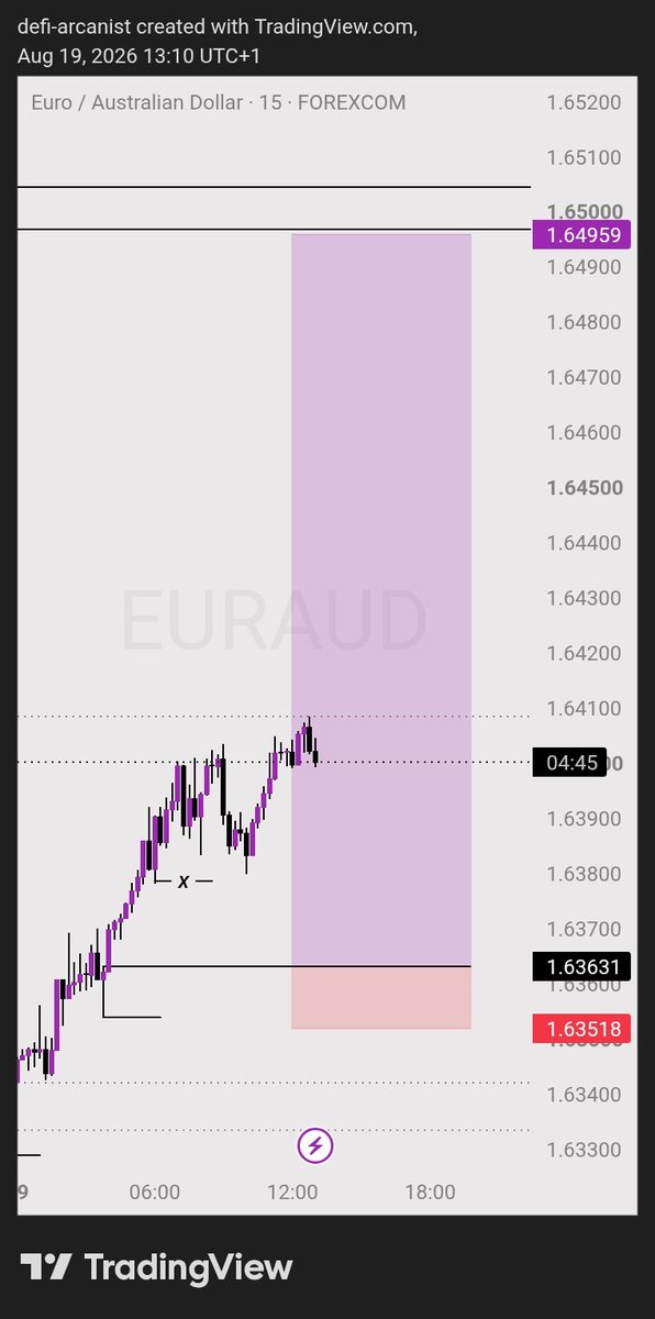 defiarcanist's tweet photo. Something I learnt today, as you are praying to God for vison and knowledge to understand the market, also pray you'll be able to take it.

Because wft is this... I forgot all this, imagine?💔😭😭

Ticked all my boxes, my I stupidly forgot this. https://t.co/uaUN6m2LrP