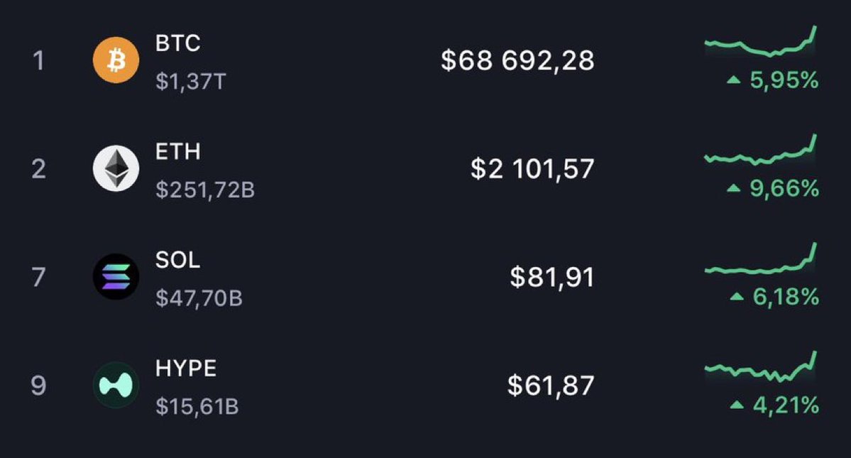 saracrypto_eth's tweet photo. The new supercycle has started 

Now is the time to retire your bloodline

Next 6-18 months will be incredible for us

Get positioned and be ready https://t.co/Js2NgTvzr8
