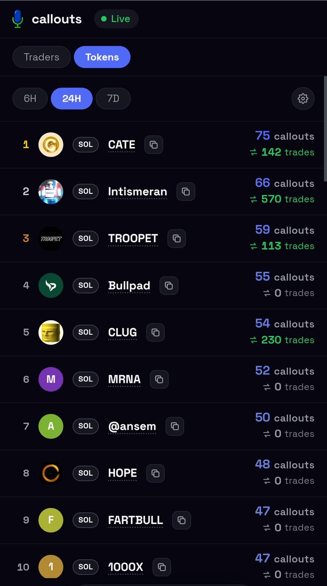 callouts_pro's tweet photo. track catecoin:native and all other top coins by callouts https://t.co/ojAbD7H7yy
