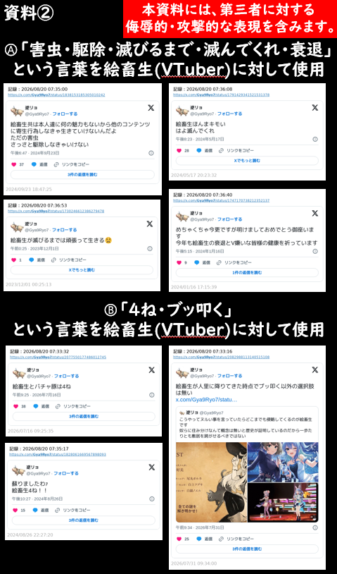 GAHOODO's tweet photo. 今回は、VTuberに対して侮辱的・攻撃的な表現を用いた投稿を行っている人物について、具体的な主張をまとめました。資料をご覧ください。

資料①は、「絵畜生」という言葉の使い方について対象がどのような認識であるか確認できます。

Ⓐでは「絵畜生」という言葉を実際のVTuberに対して使用しています。この段階だけを見れば、「VTuberをそう呼んでいる」という話です。
ところがⒷでは、「絵を被った畜生だから絵畜生」と説明しています。

ここが重要です。

「絵畜生」を単なるVTuberへの蔑称として使うだけなら、対象はあくまで「絵」として扱うこともできます。

しかし「絵を被った畜生」と定義すると、VTuberというキャラクターの背後にいる演者を含めて「畜生」という属性を結びつける余地が生まれます。

そして資料②では、「害虫」「駆除」「滅んでくれ」「衰退」など、さらに強い表現が「絵畜生」に対して使われています。

資料③のⒶでは、「迫害」という言葉まで登場し、対象への否定が単なる呼称の問題ではなくなっています。
また、Ⓑでは、VTuber事務所名を連想させる「ニジ（にじ）惨事」「滅ライブ」という言葉が使われています。

さらに資料④では、VTuberへの恐怖や、誹謗中傷を無くすことへの嫌悪を示す投稿も確認できます。

もちろん、この資料だけで投稿者の内心まで断定することはできません。しかし、少なくとも確認できる構造は明確です。

「VTuberを絵畜生と呼ぶ」
　　　　　↓
「絵を被った畜生と定義づけ」
　　　　　↓
「その対象に害虫・駆除・迫害などの言葉を重ねる」

重要なのは、このような投稿に使われている言葉によって、誰を対象としているのかを見ることです。

※特定の個人や団体への誹謗中傷を扇動を目的とするものではないということをご理解ください。

また、今回取り上げた内容については、全て証拠を取得しておりますので、必要な方はDMにてご連絡ください。

（参考）
逆リョ（@Gya9Ryo7）

資料内URL
https://t.co/8u8AW8akyR
https://t.co/2mP5Oz1EWd
https://t.co/1AGkIVhFNc
https://t.co/tKez1T4A5F
https://t.co/MVf4zPW3xo
https://t.co/KvpQ8bYwAz
https://t.co/PXGKpii7JL
https://t.co/B0A2yhPjDA
https://t.co/Owpmb33a3Y
https://t.co/w5xBAPd7GH
https://t.co/6F4YfrxZhk
https://t.co/pWL7GYf28i
https://t.co/lirGRu8OQB
https://t.co/S1oSxG1Nhy

【各種通報窓口のご紹介】

カバー株式会社への通報
https://t.co/Qtg9sbStVO

ANYCOLOR株式会社への通報
https://t.co/pSNc9Bsr49

株式会社バーチャルエンターテイメントへの通報
https://t.co/F3A9ADmylx

インターネット・ホットラインセンター: IHC
https://t.co/8emdQu50Oe