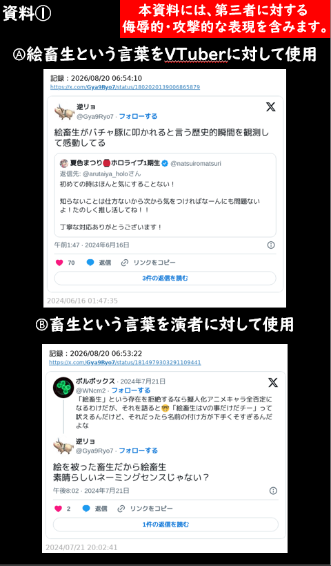GAHOODO's tweet photo. 今回は、VTuberに対して侮辱的・攻撃的な表現を用いた投稿を行っている人物について、具体的な主張をまとめました。資料をご覧ください。

資料①は、「絵畜生」という言葉の使い方について対象がどのような認識であるか確認できます。

Ⓐでは「絵畜生」という言葉を実際のVTuberに対して使用しています。この段階だけを見れば、「VTuberをそう呼んでいる」という話です。
ところがⒷでは、「絵を被った畜生だから絵畜生」と説明しています。

ここが重要です。

「絵畜生」を単なるVTuberへの蔑称として使うだけなら、対象はあくまで「絵」として扱うこともできます。

しかし「絵を被った畜生」と定義すると、VTuberというキャラクターの背後にいる演者を含めて「畜生」という属性を結びつける余地が生まれます。

そして資料②では、「害虫」「駆除」「滅んでくれ」「衰退」など、さらに強い表現が「絵畜生」に対して使われています。

資料③のⒶでは、「迫害」という言葉まで登場し、対象への否定が単なる呼称の問題ではなくなっています。
また、Ⓑでは、VTuber事務所名を連想させる「ニジ（にじ）惨事」「滅ライブ」という言葉が使われています。

さらに資料④では、VTuberへの恐怖や、誹謗中傷を無くすことへの嫌悪を示す投稿も確認できます。

もちろん、この資料だけで投稿者の内心まで断定することはできません。しかし、少なくとも確認できる構造は明確です。

「VTuberを絵畜生と呼ぶ」
　　　　　↓
「絵を被った畜生と定義づけ」
　　　　　↓
「その対象に害虫・駆除・迫害などの言葉を重ねる」

重要なのは、このような投稿に使われている言葉によって、誰を対象としているのかを見ることです。

※特定の個人や団体への誹謗中傷を扇動を目的とするものではないということをご理解ください。

また、今回取り上げた内容については、全て証拠を取得しておりますので、必要な方はDMにてご連絡ください。

（参考）
逆リョ（@Gya9Ryo7）

資料内URL
https://t.co/8u8AW8akyR
https://t.co/2mP5Oz1EWd
https://t.co/1AGkIVhFNc
https://t.co/tKez1T4A5F
https://t.co/MVf4zPW3xo
https://t.co/KvpQ8bYwAz
https://t.co/PXGKpii7JL
https://t.co/B0A2yhPjDA
https://t.co/Owpmb33a3Y
https://t.co/w5xBAPd7GH
https://t.co/6F4YfrxZhk
https://t.co/pWL7GYf28i
https://t.co/lirGRu8OQB
https://t.co/S1oSxG1Nhy

【各種通報窓口のご紹介】

カバー株式会社への通報
https://t.co/Qtg9sbStVO

ANYCOLOR株式会社への通報
https://t.co/pSNc9Bsr49

株式会社バーチャルエンターテイメントへの通報
https://t.co/F3A9ADmylx

インターネット・ホットラインセンター: IHC
https://t.co/8emdQu50Oe