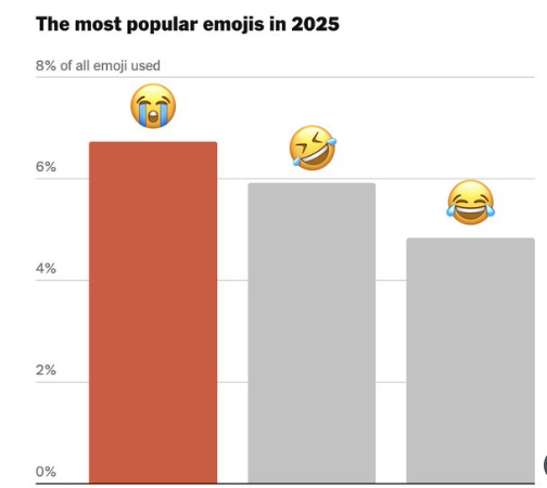 jncquant's tweet photo. ROFL is the #2 most used emoji of the year

I devved SOB which is at 300k so we have the perfect deriv, ROFL
https://t.co/H4aJ0djlP8 https://t.co/RGzy41CQxH