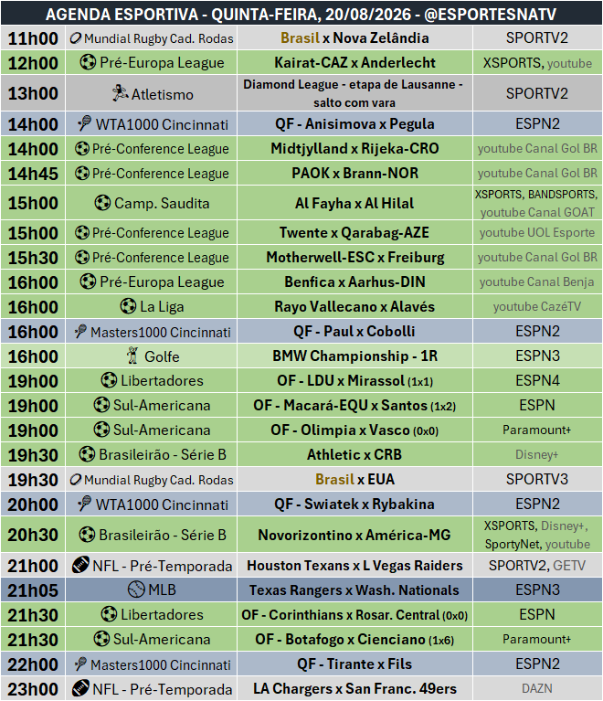 EsportesNaTV's tweet photo. A agenda esportiva desta QUINTA-FEIRA (20/08/2026) https://t.co/Uwu1BBJX1X