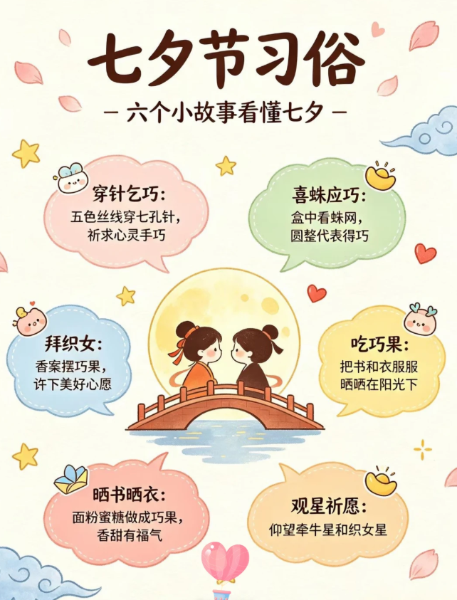 Wins_Fu's tweet photo. 七夕节习俗，六个小故事看懂七夕 https://t.co/0hf8aYACkw