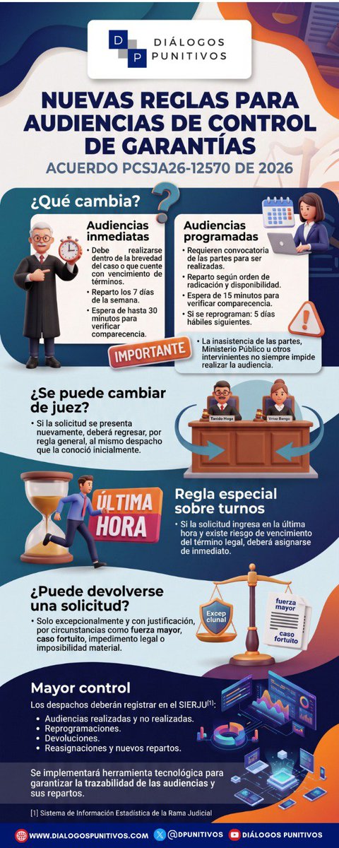 DPunitivos's tweet photo. Conoce el acuerdo PCSJA26-12570 de 2026, el cual fija nuevas reglas para las audiencias preliminares de control de garantías. ¿Qué cambia y qué deben tener en cuenta litigantes, fiscales y demás intervinientes?
Aquí te contamos los puntos clave #justicia #derecho https://t.co/9lBhj8jYLM