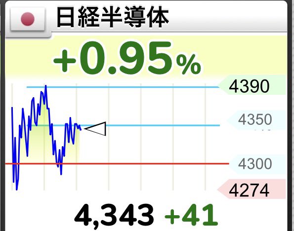 Hasep500's tweet photo. 韓国KOSPI+6.60%🇰🇷🇰🇷🇰🇷
日経半導体+1%🇯🇵🇯🇵🇯🇵

上がる時も一緒にあがってくれよ！😤 https://t.co/Wdoizz5IJ2
