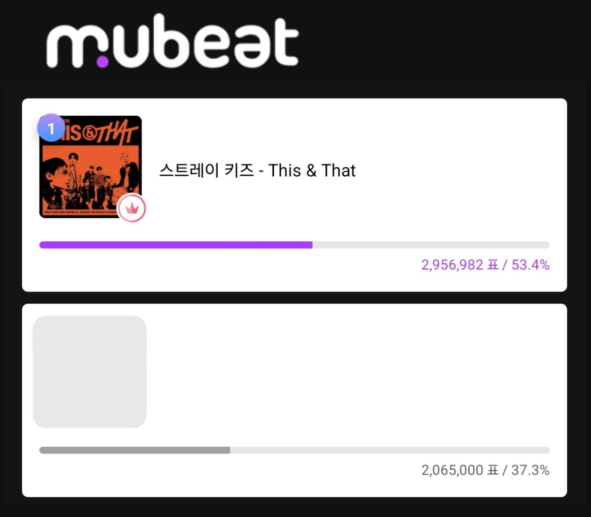 TeamKSTAY's tweet photo. 음악중심 사전투표 종료!
#StrayKids #THIS_AND_THAT 1위 😭🧡

투표해주신 STAY 모두 감사합니다!✨
우리가 사전투표 점수에서 최대점수를 획득하였습니다!

이번주가 1위 후보에 오를 수 있는 마지막 기회가 될 수 있습니다.
최대한 많은 계정으로 생방송 투표를 준비합시다!🔥

[🔜음악중심 - 생방송 투표]
🗓8/22 3:20 PM (KST)

▪️ Muniverse:
250 애드루미(Ad Lumy) 또는 300 골드루미(Gold Lumy)
▪️ Mubeat:
150 하트비트(Heartbeat)