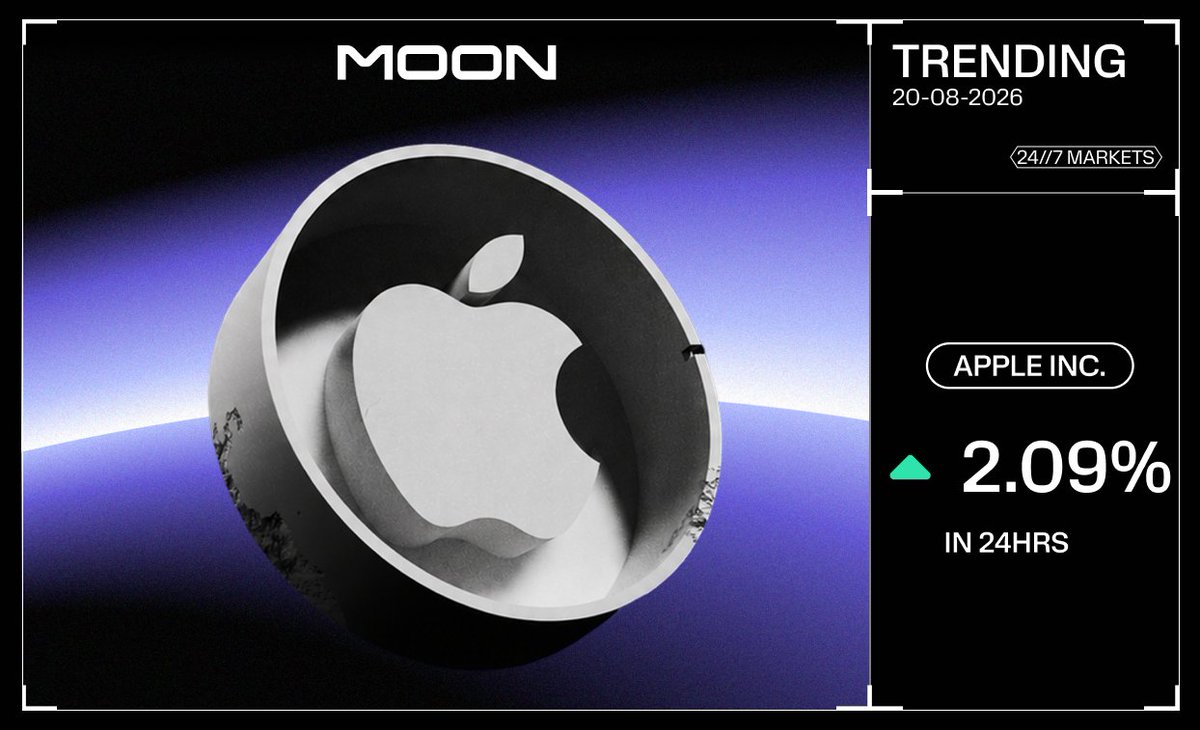 getonmoon's tweet photo. No atmosphere up here to slow AAPL down. +2.09% in 24 hours on Moon. https://t.co/ayzsx9NnNF