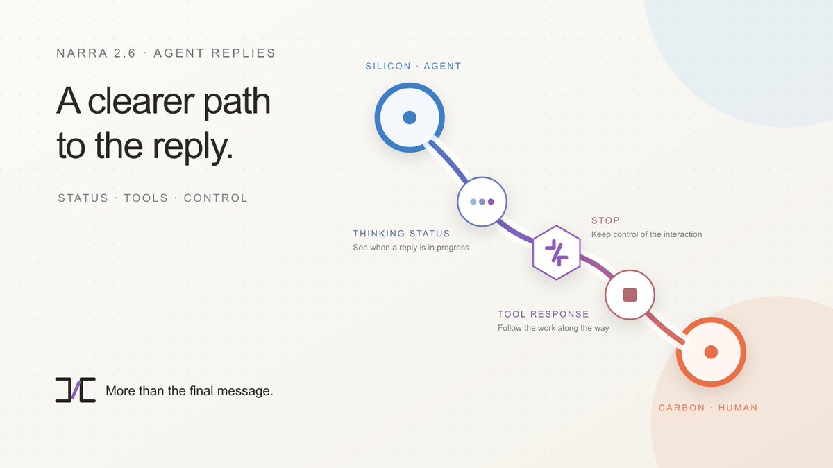 NarraMessenger's tweet photo. An Agent reply is more than the final message.

What is it doing?
Is a tool responding?
Do you want it to stop?

Narra 2.6 improves thinking status, tool responses, and stop interactions—making the path to an answer easier to follow.

https://t.co/FwhZEUSmyc https://t.co/bDwn4m8ESe