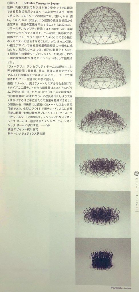 synergetics_jp's tweet photo. テンセグリティは、バックミンスター・フラーがジオデシックドームをさらに超軽量化する過程で突然獲得した「非連続の連続」という量子力学の基本概念から生まれた「6の倍数からなる量子幾何学」、つまりシナジェティクス原論を具体性に置き換えた時の発明であった。
「非連続の連続」とはプラトン・アルキメデスのすべての多面体、およびジオデシック球、さらにフラーレンと高次元フラーレンの稜線数は例外なく、6の倍数から成り立っている数学的事実に注目しなければならない。

共鳴テンセグリティ®︎のモバイルシェルターを設計する時