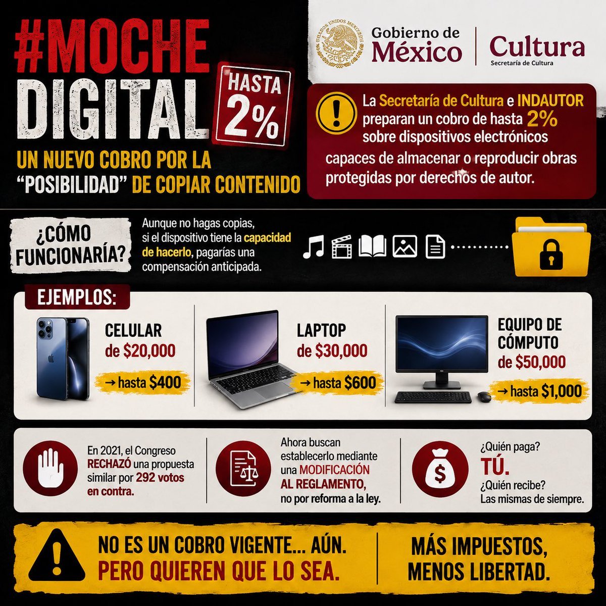 GuacamayanLeaks's tweet photo. El @GobiernoMX más muerto de hambre de la historia, @cultura_mx e @IndautorMexico preparan un cobro por “copia privada” de hasta 2% sobre celulares, tabletas, laptops y otros dispositivos.
El impacto teórico podría alcanzar $5,200 mdp al año, ¿no que un México sin hambre @Claudiashein?