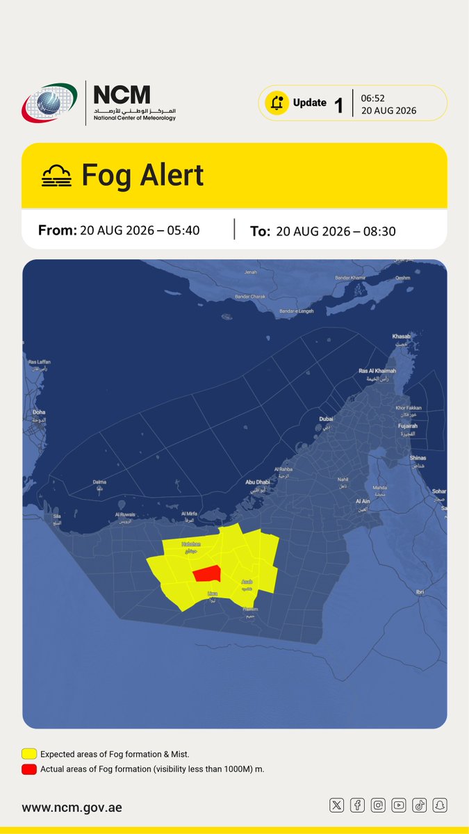 ncmuae's tweet photo. #تنبيه #ضباب #المركز_الوطني_للأرصاد

#Alert #Fog_Alert #NCM https://t.co/jjEBBdks9q