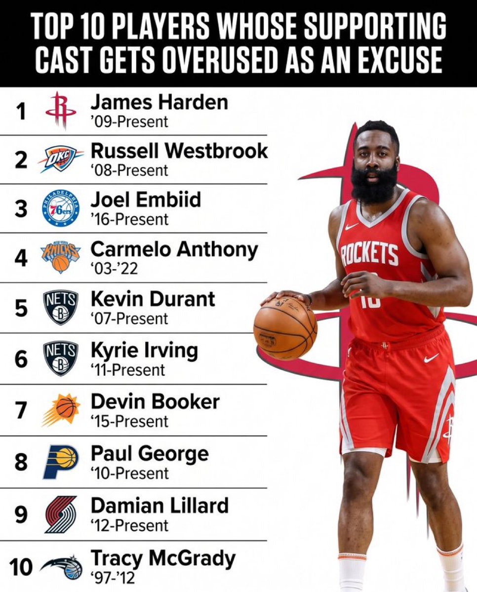 Kenii2xx's tweet photo. 😒 damn shame foa how they did u Russ https://t.co/OCjSg1CO8y