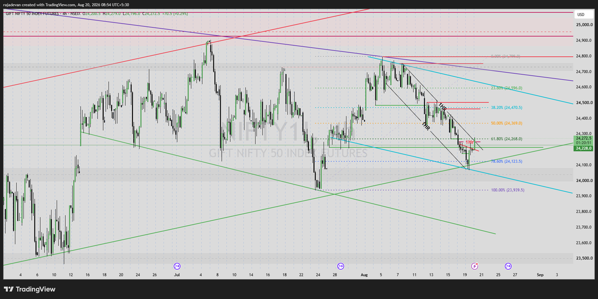 rajadevank's tweet photo. @SasiTrader Gift Nifty My View in 4Hr Chart Bro https://t.co/0UviRQDTx7