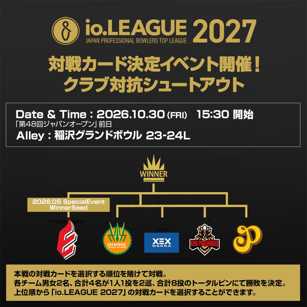 io_LEAGUE1's tweet photo. 【io.LEAGUE2027 「対戦カード決定イベント」の開催が決定！】
今年もジャパンオープン前日に稲沢グランドボウルにて「対戦カード決定イベント」を開催することが決定しました。
観戦は無料ですので、カード決定まで熱戦を見届けてください！
https://t.co/7T5xGbZrWL https://t.co/57Vun3QEvf