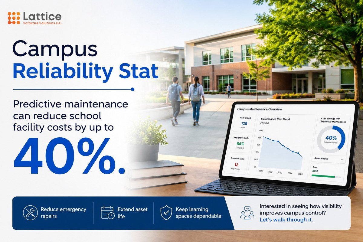 ReflexionSuite's tweet photo. Predictive maintenance helps education leaders reduce emergency repairs, extend asset life, and keep learning spaces dependable. 

Better visibility means fewer surprises and stronger campus control. 

Explore what proactive maintenance can change.
#Education #FacilityManagement https://t.co/4pB3hia7bL