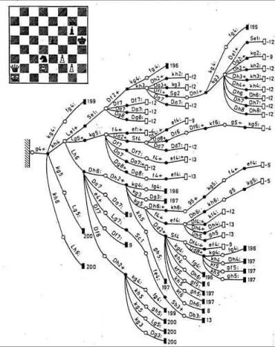 Math_files's tweet photo. Why can't we calculate the total number of possible chess games? https://t.co/mDo5wYG7Sy