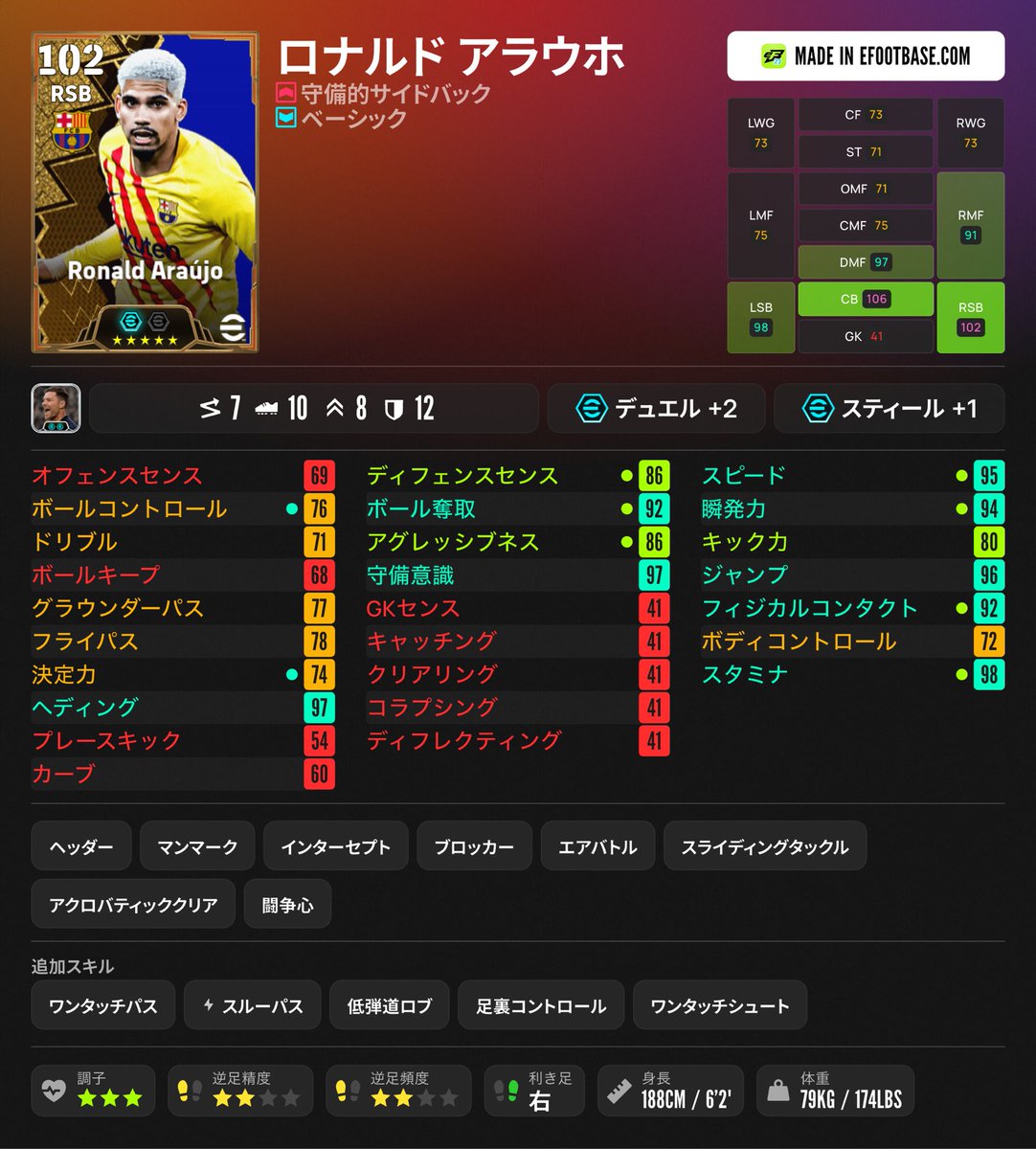 efootballniki's tweet photo. 【新環境評価が上がったDF4選✅】

しばらく使ってなくてベンチに眠ってたら
ブクマしてこの育成で試してみて📝

個人的に下剋上だなって思うのは🇮🇹ベルゴミかな
🇫🇷テュラム推しだったけど、今作はベルゴミが強い

あと、🇳🇱ダイクが本当にめちゃくちゃ強い
もちろんBTでも、無課金微課金はPOTDでも https://t.co/uo6GtMGnNe