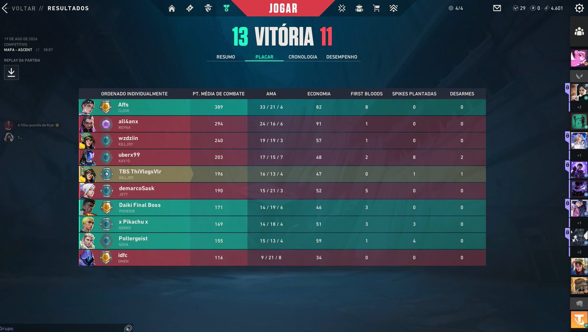 Thivlogsofc's tweet photo. acabei de cair com uma player de sova extremamente racista ela já no primeiro rpund ficou afk nn deram remake suave logo quando voltou já tava reclamando e do nada só porque eu nao dropei skin ela começou a usar a ult e o choque e logo depois ja foi super racista segue os clips abaixo e o nick da mesma é Poltergeist#1914 (obs ela estava duo com a clove que falou que estava smurfando ) nick da clove Affs#Não ( continuação abaixo ) 
++