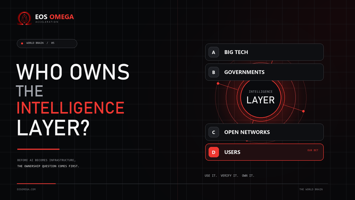 EOS_OMEGA's tweet photo. before AI becomes infrastructure,
we should settle one question:

who owns the intelligence layer?

A — Big Tech
B — governments
C — open networks
D — users

our bet: ownership should move outward — toward the people running, using and improving the network. 🧠

pick one ↓ https://t.co/dmMTgQLI22