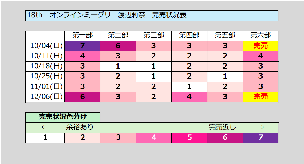 rinashi_info's tweet photo. 18thオンラインミーグリ【渡辺莉奈】

二次応募の当選報告が出始めましたので、以下のリンクより、当選結果のご回答いただきますと幸いです！

下記フォームは二次応募で当選した分のみをご回答ください！

https://t.co/NlehePIz3P

集計結果は下記のように随時共有をさせていただきます！

#渡辺莉奈 https://t.co/f3fz2F8sSh