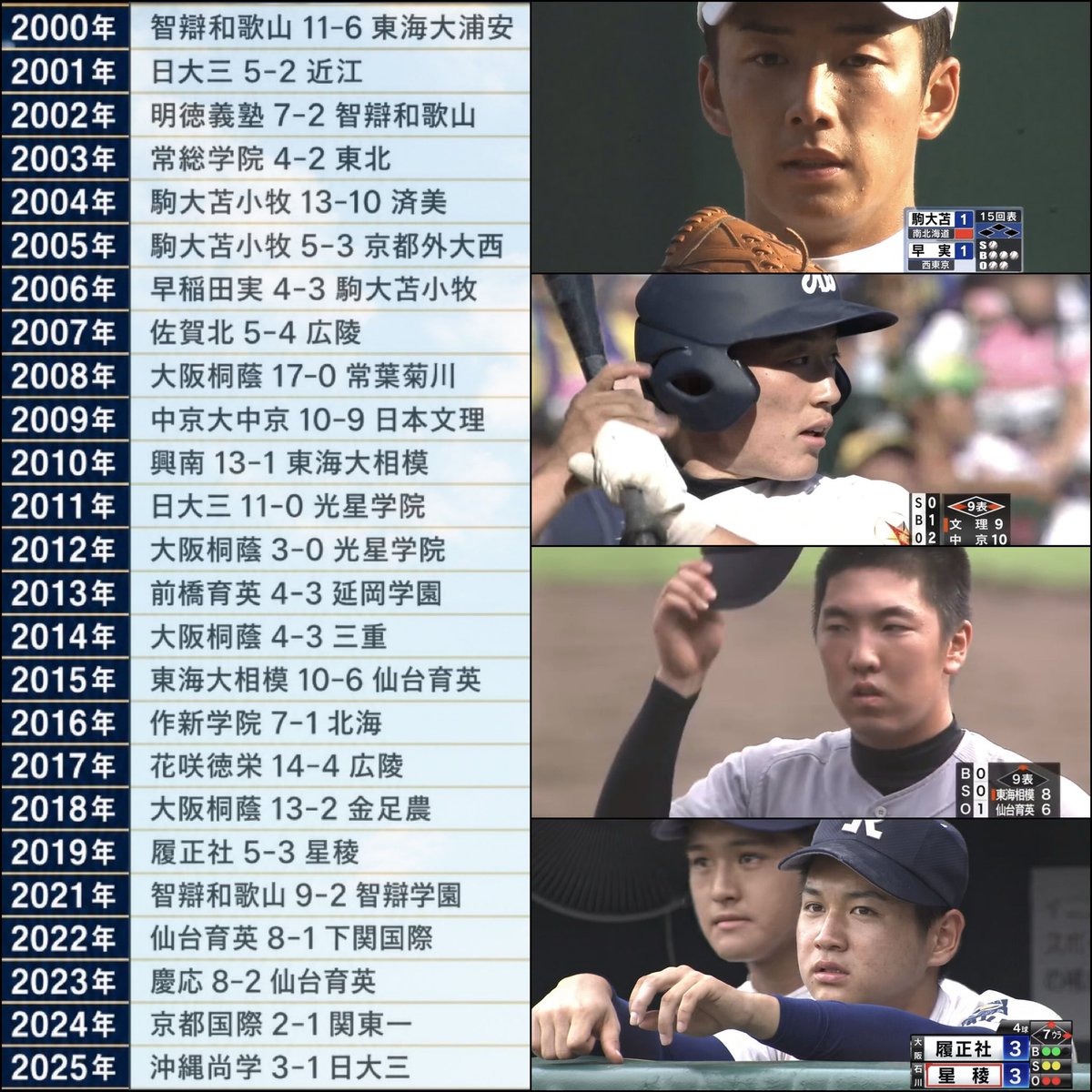 baseball_pen's tweet photo. 【質問】

「2000年以降の夏の甲子園決勝」であなたのお気に入りトップ3を教えて欲しいです。 https://t.co/OUjNHx9eqq