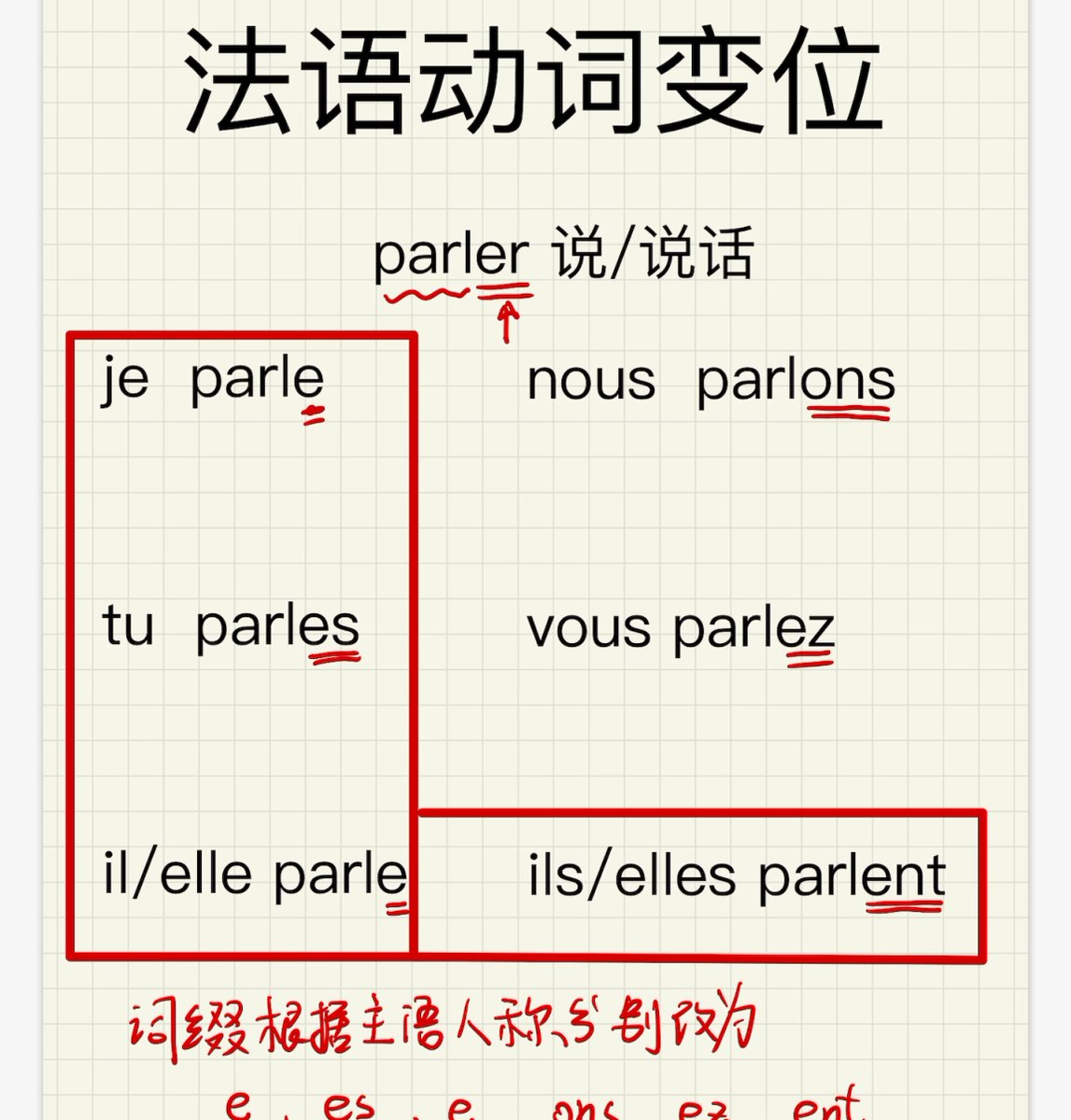 thunderbird0408's tweet photo. Just nailed 30 mins of French verb conjugation drills after work  Small steps add up to big progress! https://t.co/HxnHcmTHaG