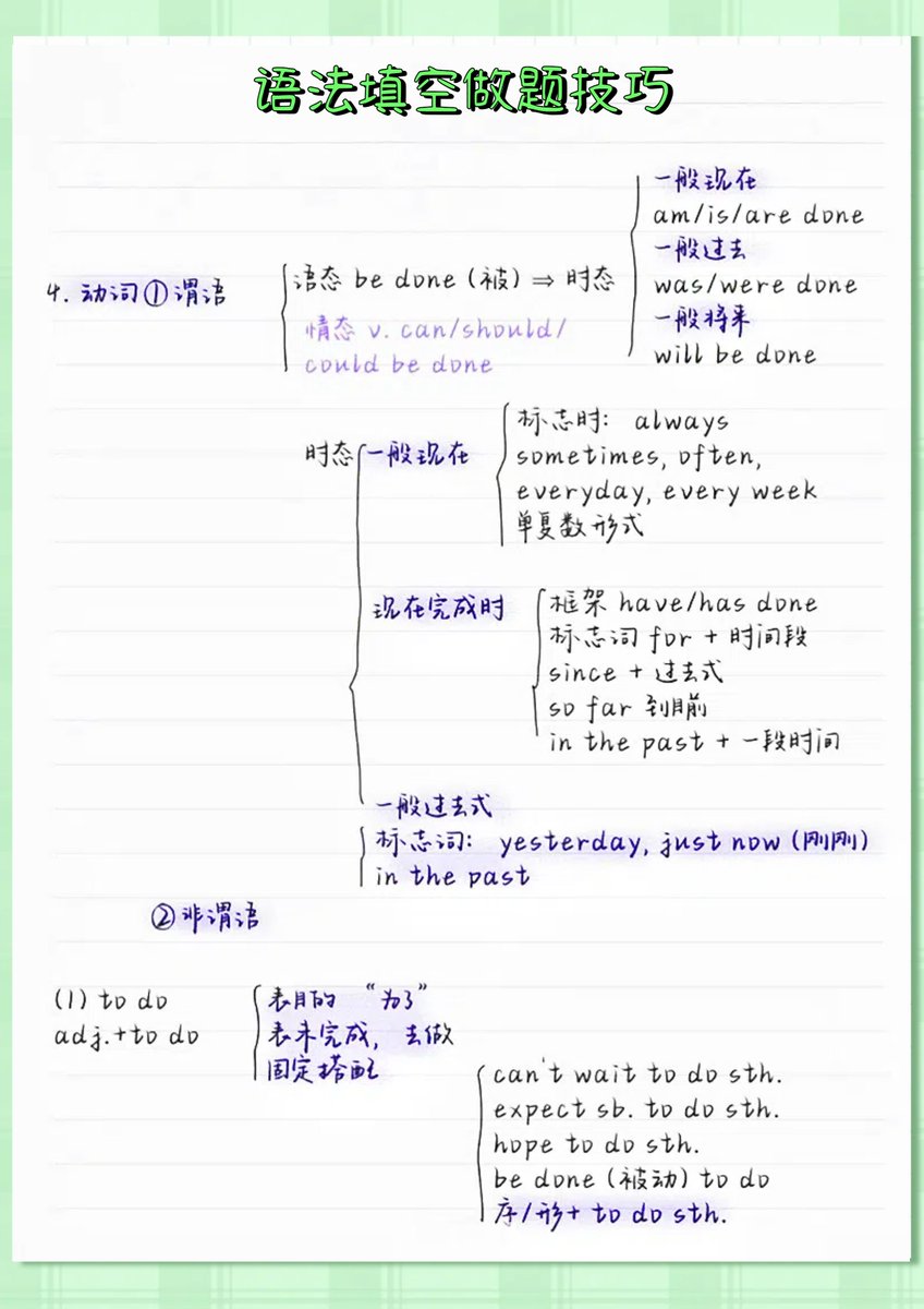 IginoFusti's tweet photo. Just nailed the tricky grammar point of past perfect tense after 2 hours of focused practice  Small win, big motivation for today's study goals!， https://t.co/VDeyXceZQP