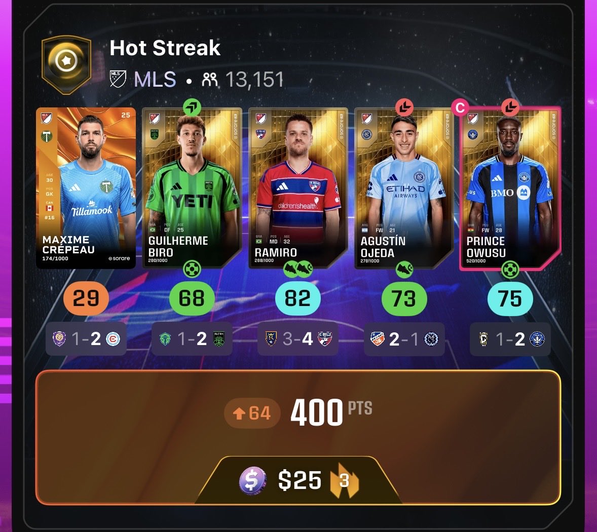 virtualpoints's tweet photo. Team of random cards brings home the $25 streak on @Sorare! Also got opta’d out of it 2 hours after claiming - glad I woke up early! https://t.co/02tWmwoHrN