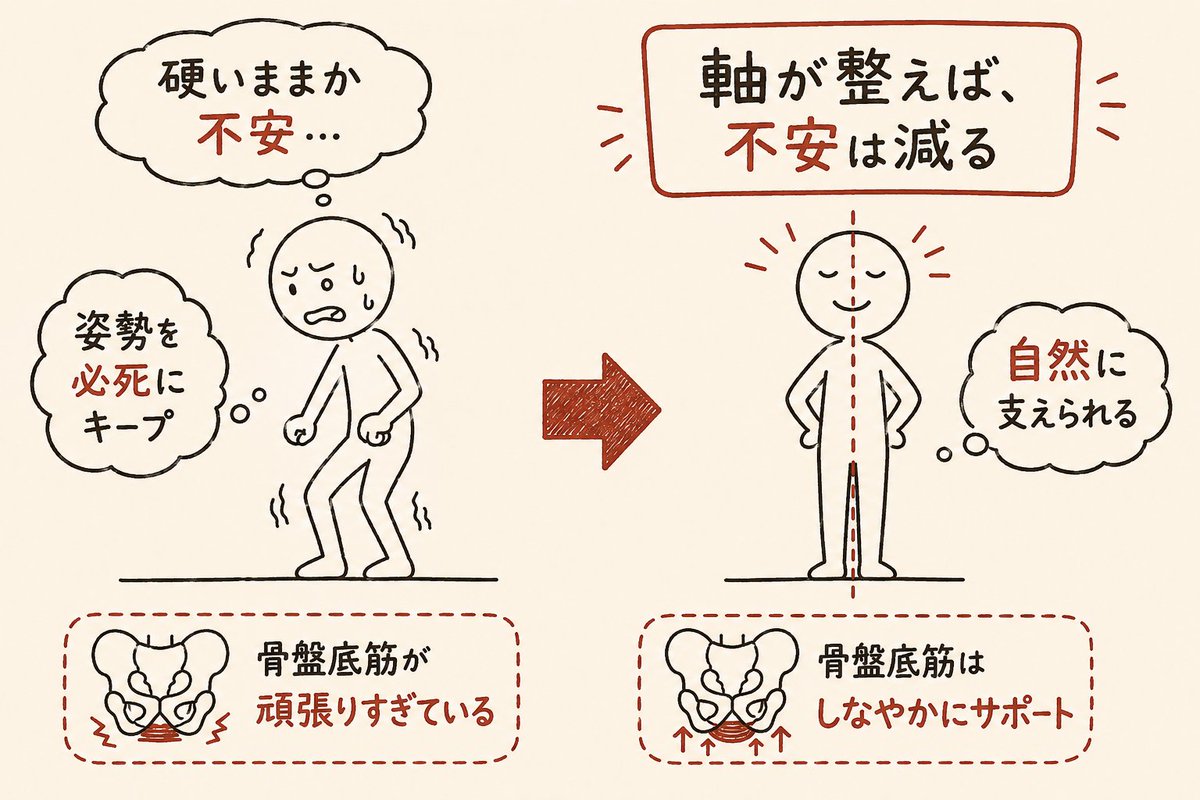 aokj2002's tweet photo. 行為中に、思ったことない？
「今、硬いままか不安…」
「大丈夫か…？」

勃起力に必要な骨盤底筋

実は姿勢を保つためにも、かなり重要

行為中、姿勢保持のために必死じゃそりゃ不安にもなる。

大切なことは、体の軸を整えること https://t.co/jh3obZr7PA