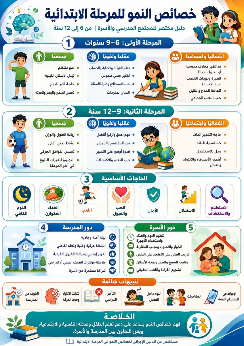 ag1221ag's tweet photo. 🗂️ مجلد 🗂️

حرصاً من الموجهـ/ـة الطلابيـ/ـة على الاستعداد المبكر والتجهيز الجيد للأسبوع التمهيدي وبرامج التهيئة الإرشادية وما يتطلبه تنفيذها من مواد إعلامية وملصقات ونماذج وأدوات مساندة، أضع بين أيديكم هذا المجلد الذي يضم مجموعة من النماذج والملصقات والمواد المساعدة التي تسهم في تسهيل الإعداد والتنفيذ، وتوفير الوقت والجهد وتهيئة بيئة مدرسية جاذبة ومحفزة للطلبة منذ اليوم الأول.
آمل أن تجدوا فيه ما يعينكم مع خالص الأمنيات بعام دراسي موفق وحافل بالعطاء والتميز.
وتشمل على
- تقرير تنفيذ برنامج الأسبوع التمهيدي 1448 هـ.
- تقرير تنفيذ برنامج أسبوع التهيئة الإرشادية 1448 هـ.
- فعاليات البرنامج لجميع المراحل.
- قرار تشكيل لجنة برنامج الأسبوع التمهيدي/ التهيئة الإرشادية 1448 هـ.
- محضر اجتماع لجنة التوجيه الطلابي 1448 هـ.
- خطاب مهام عضو باللجنة.
- خطاب تكليف عضو باللجنة.
- استمارة ملاحظة ميدانية للطالب المستجد 1448 هـ.
- نموذج حصر معلومات طالب 1448 هـ.
- نموذج موافقة ولي الأمر على التصوير. 
- مواد إعلامية وملصقات ورول أب للأسبوع.
الرابط
https://t.co/bBtH4nGCNW

شكر خاص لمشرفة التوجيه الطلابي بإدارة تعليم الرياض لمراجعةا المجلد أ/ سحر المثنى @smmalm