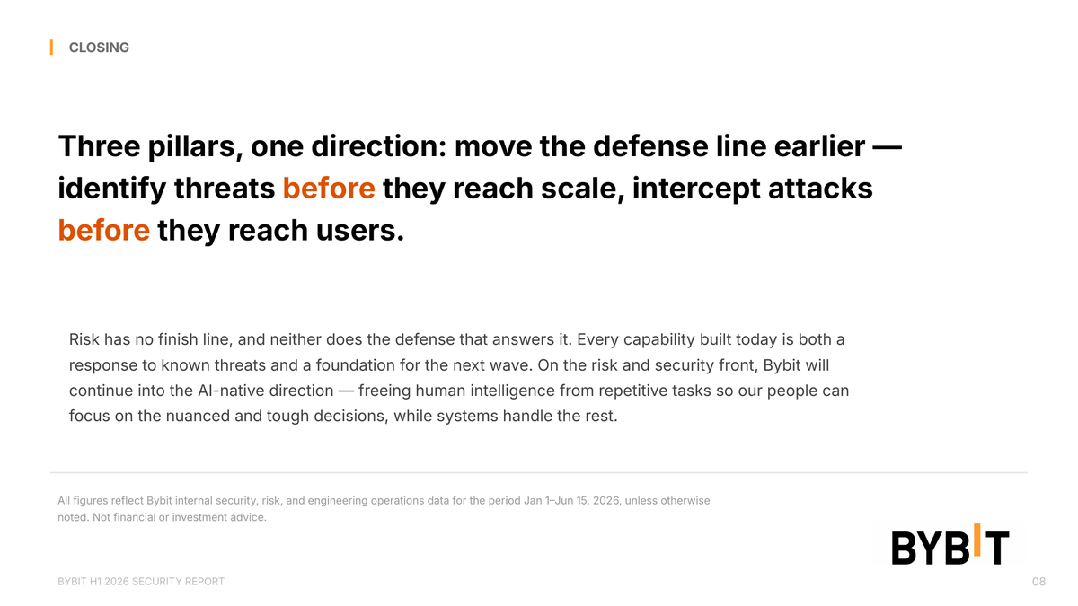 Bybit_Official's tweet photo. $700 million in potential losses intercepted in six months. Security is not a feature. It is the product.

#NewFinancialPlatform