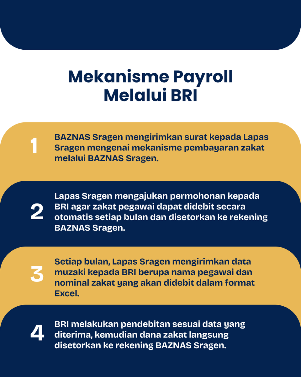 lapas_sragen's tweet photo. BAZNAS Sragen Sosialisasikan Optimalisasi Pengumpulan Zakat kepada Jajaran Lapas Sragen https://t.co/xA3fXffang