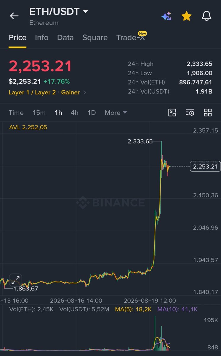 CryptoWizardd's tweet photo. $ETH ripping

ETH Onchain season back ?
$NPC 👀 https://t.co/T7ei2DK5cp