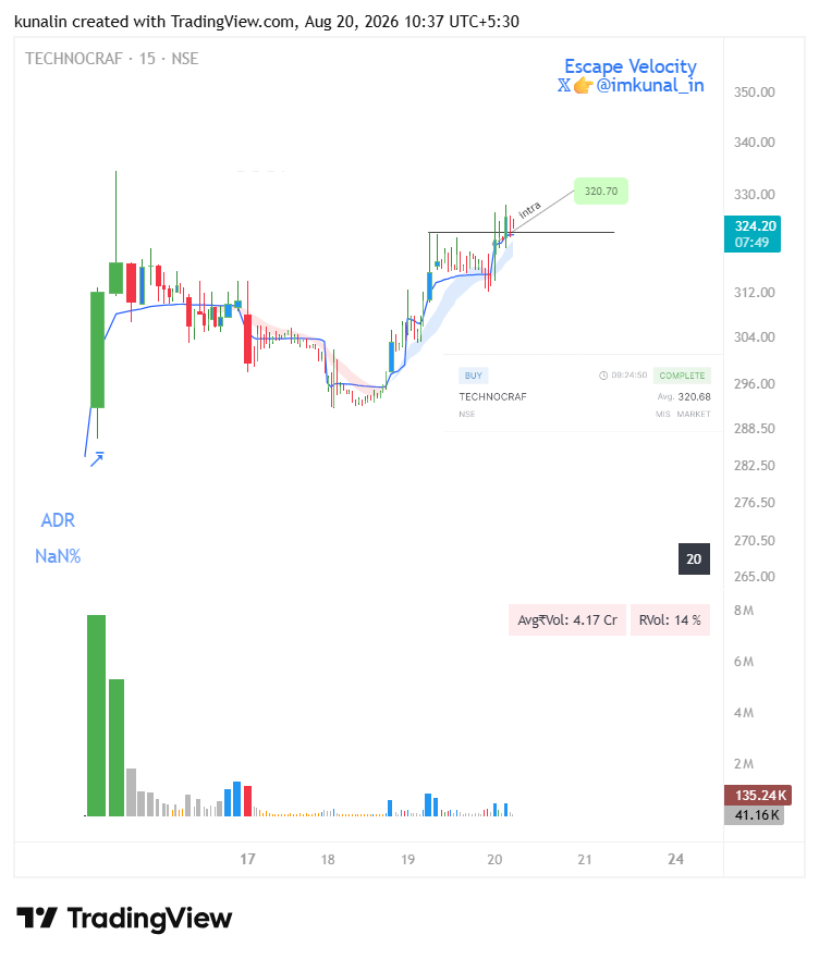 imkunal_in's tweet photo. #intraplay with 2% SL🤞
#BLEL #DHOOTTRANS #TECHNOCRAF https://t.co/C4g5XBH2UX