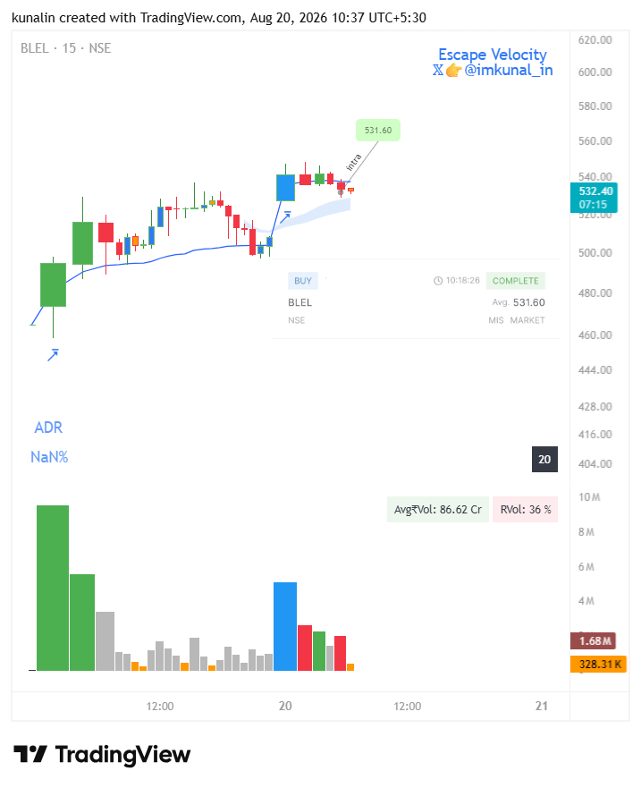 imkunal_in's tweet photo. #intraplay with 2% SL🤞
#BLEL #DHOOTTRANS #TECHNOCRAF https://t.co/C4g5XBH2UX