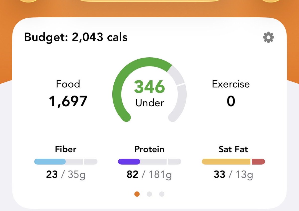 peachcravings's tweet photo. My intake today idk how to just get this all to be right I always eat too much fat and too many calories :( https://t.co/2yd5d7al1B
