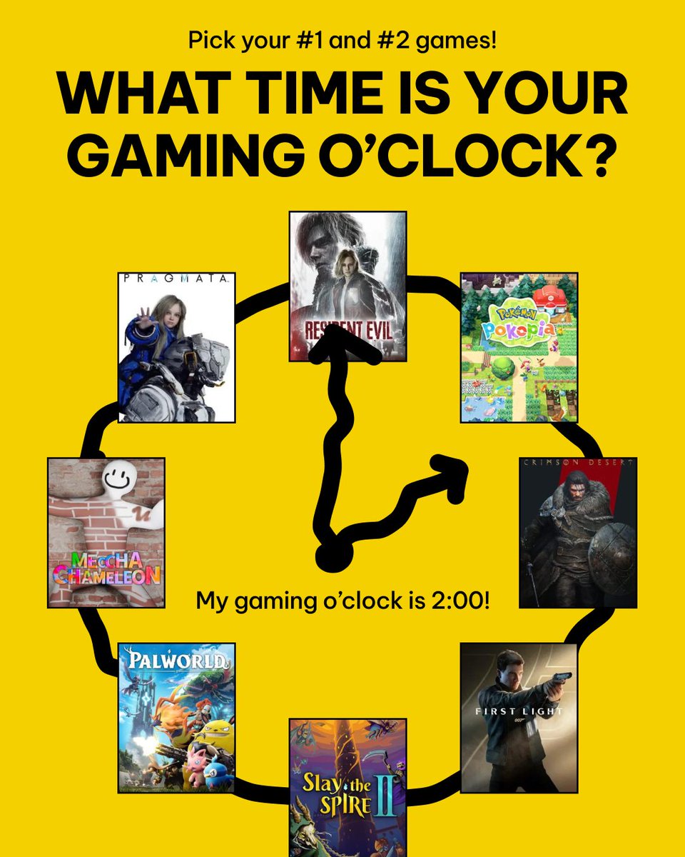 PANAXofficial's tweet photo. Pick your #1 and #2 hottest games of 2026 🔥 What time is your gaming o'clock? https://t.co/GxlNVzE6he