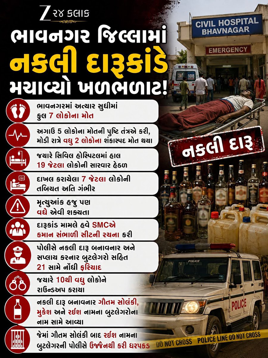 Janak_Sutariyaa's tweet photo. ભાવનગર જિલ્લામાં નકલી દારૂકાંડે મચાવ્યો ખળભળાટ!

#Bhavnagar #SpuriousLiquor #FakeLiquorTragedy https://t.co/fnbspvixDc