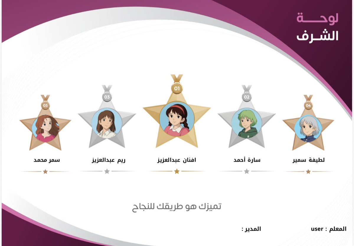 kushoof's tweet photo. لوحة الشرف .. احدى مزايا تطبيق كشوف https://t.co/Doo2ZV9cuq