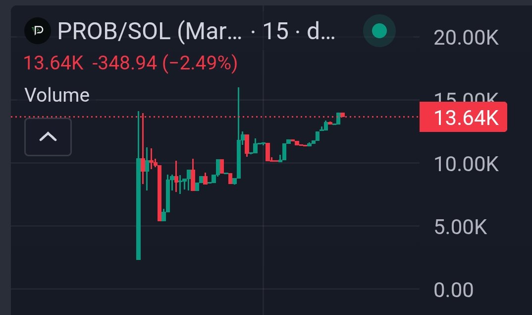 TheTanjiro_'s tweet photo. $PROB

@ProbatioTrade is also launching its own bot where you will be able to trade directly through chat along with some unique features they have teased

Curious to know about 

Check out CA : 

CzSDyFGHgZQP6HB1f32xuZybn8gtSSYfHj23xVgpump https://t.co/kiu4kYWIeB