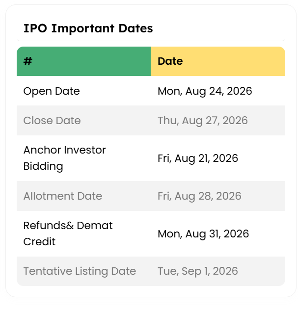 IPOCorner's tweet photo. IPO Coming Soon:
Skyways Air Services - Sees jump in GMP Today.
IPO Opens on 24th Aug (Monday).

IPO Score, IPO GMP Today, EBITDA, Revenue, Financial Details, KPI's, Pros & Cons, Promoter details all at one place.
Check detailed analysis before investing.
 https://t.co/S5XesG8zVr