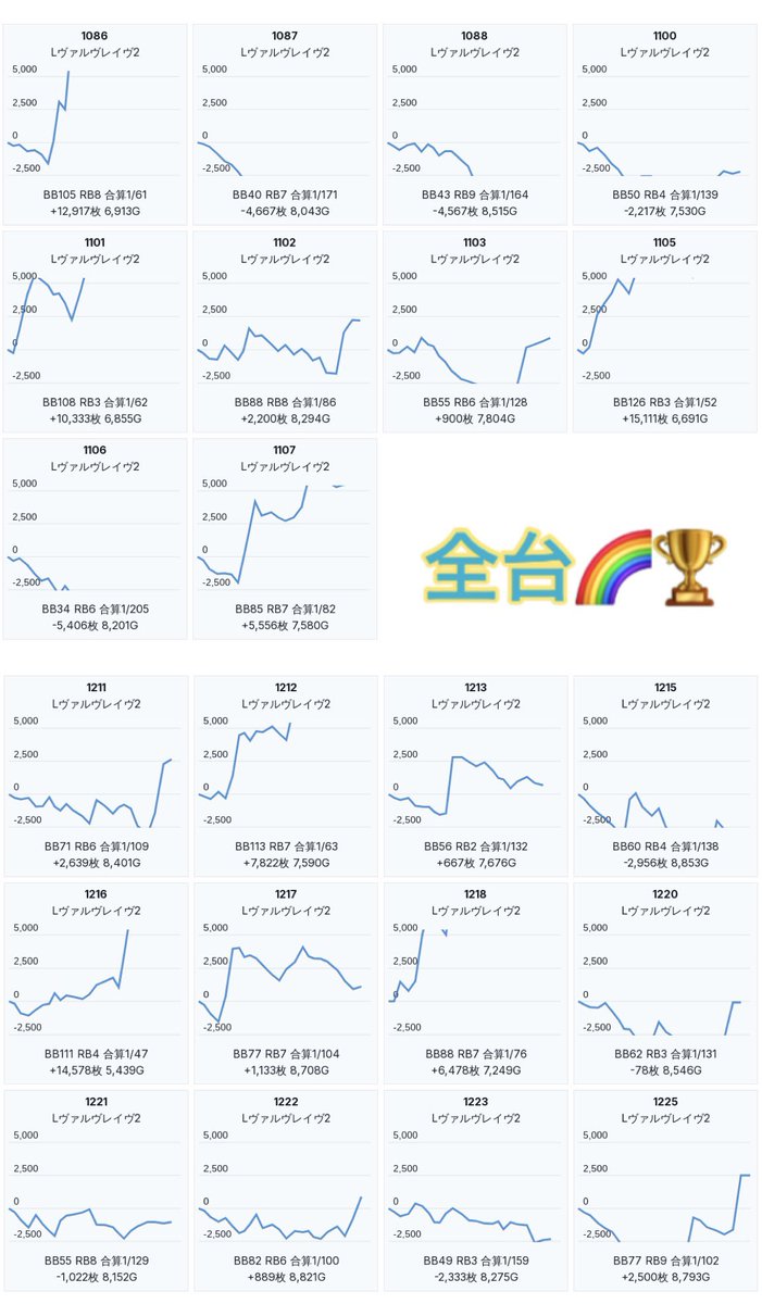 slokachitk's tweet photo. 8/16 M&K岡崎
<アルティメットCGカスタム>
抽選563人
総差+15.3万枚

ヴヴヴ2は列に分けての🏆あり
単品機種にも🏆

■全台🌈🏆
ヴヴヴ2 22台+6万枚
(1086〜☀️)
(1211〜🌆)

■単品🏆pickup
カバネリ海門,からくり2,マギレコ,戦国乙女5
北斗,東京喰種,ミリゴ,インデックス
無職転生,防振り,化物語
戦コレ6,真打吉宗など
