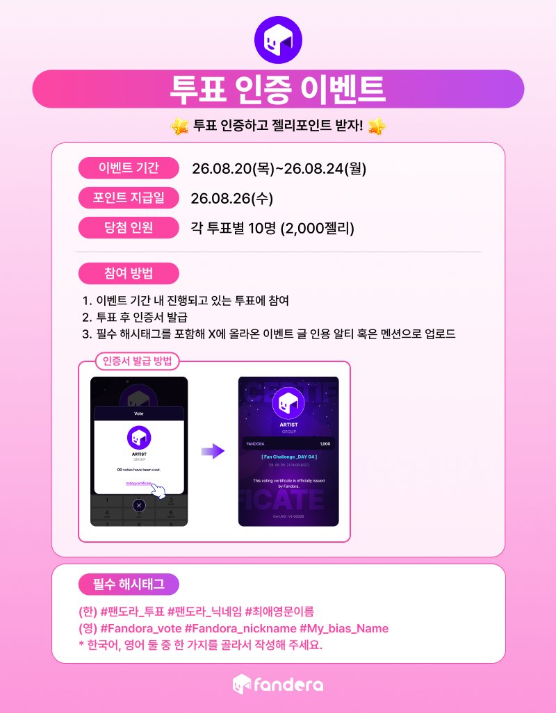 Fandora_ofcl's tweet photo. 🗳️8월 투표 인증 이벤트🗳️
🔗https://t.co/oKBZpKI10O

📢인증만 해도 추첨 기회 GET✨
분야별 10명씩 선정!🎊

⭐젤리 2000개 GET!⭐

📌참여 방법
1️⃣투표 후 인증서 발급
2️⃣필수 해시태그와 함께 이 글 인용 RT 또는 멘션!
(#팬도라_투표 #팬도라_닉네임 #최애이름)

이벤트 기간 📅~08/24(KST)
포인트 지급 📅08/26(KST)