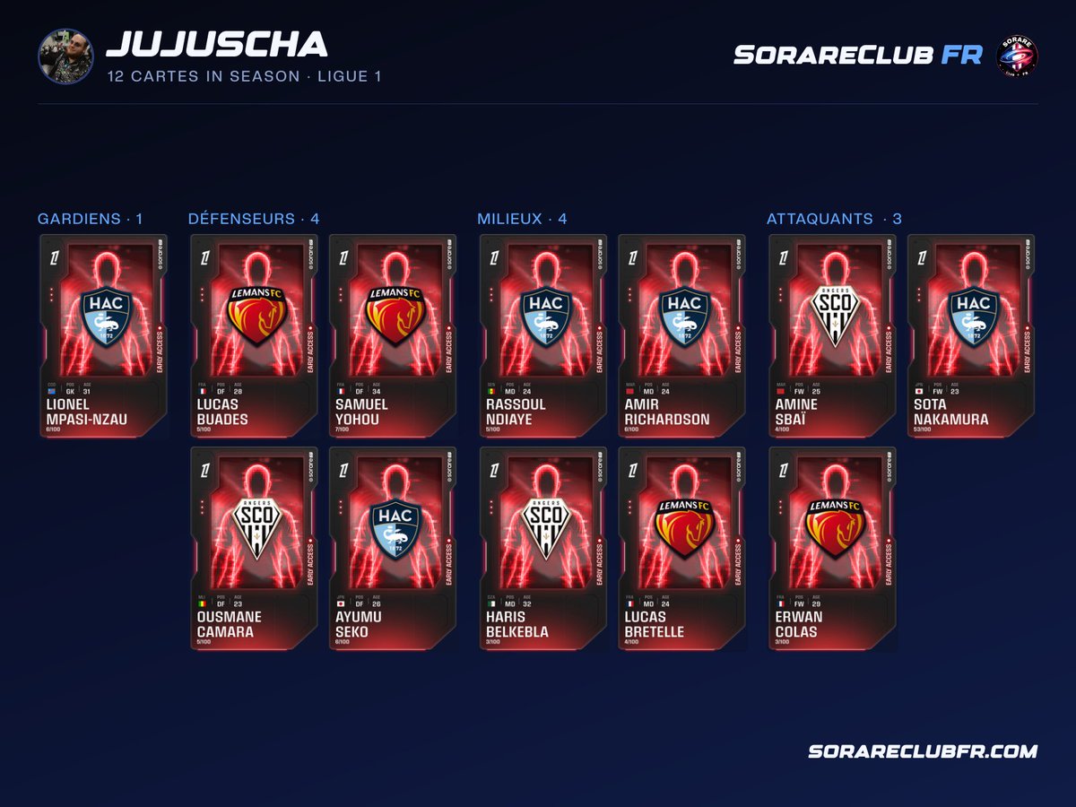 Jujuscha98's tweet photo. I am not french as all the others who post their squads but here we go!
(+Gardiens Lopes Diouff [&amp;Diaw] et Milieux Rongier classique)
Qu'en penses-tu?

#sorare @SorareClub_FR https://t.co/VFWLhHJh1N